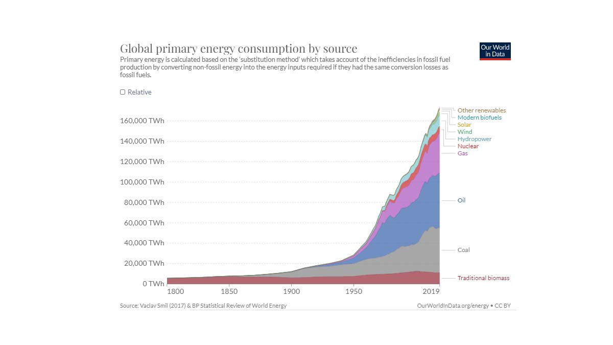 Dos-razones-por-las-que-necesitamos-gasoductos-graph.jpg